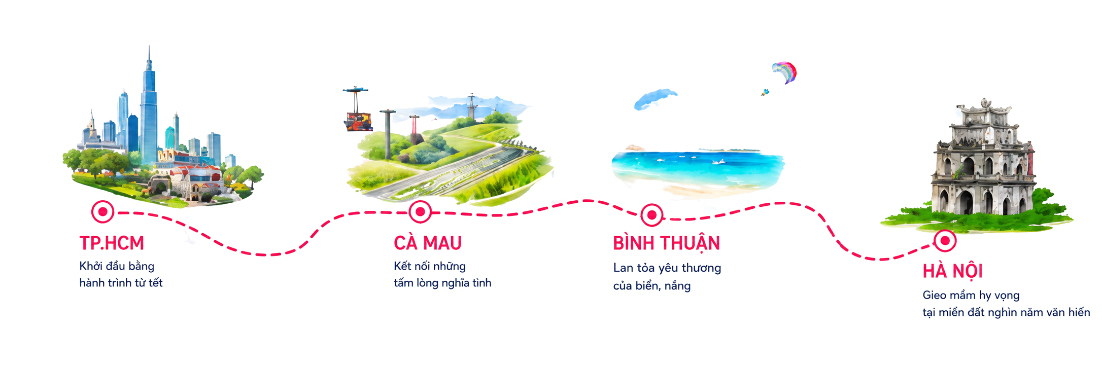 Hành trình xuyên Việt